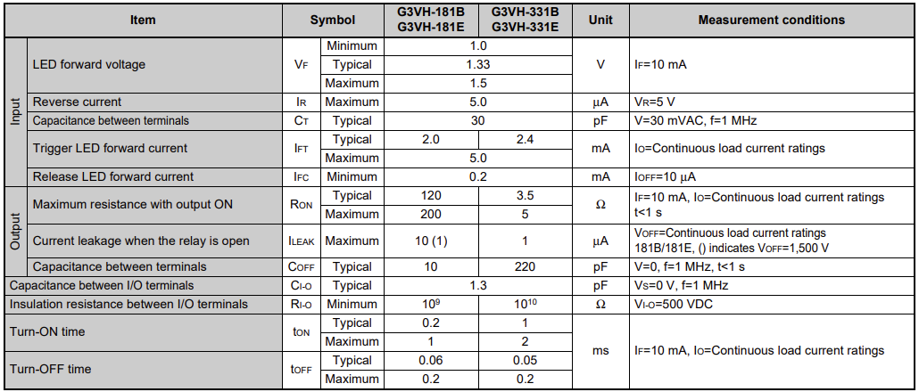 图表 - Omron G3VH SiC MOSFET继电器